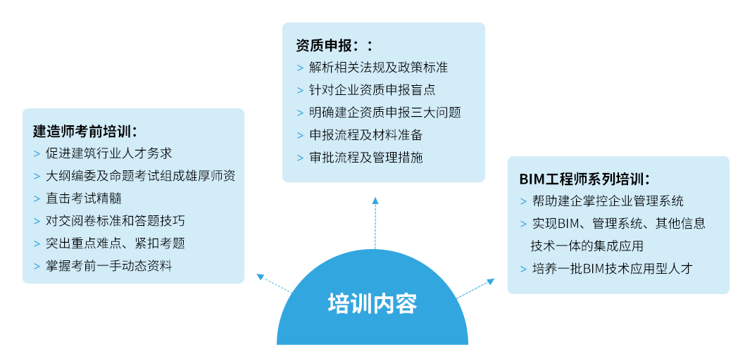 培訓介紹